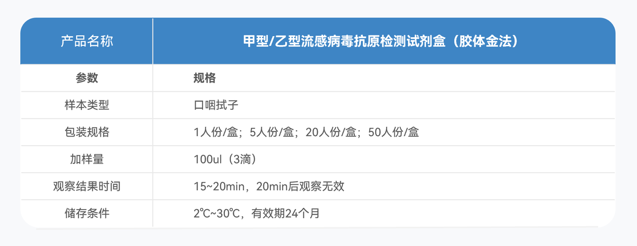 3甲乙流技術(shù)參數(shù).PNG